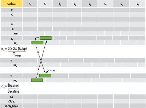 Geometrical Optics 101: Paraxial Ray Tracing Calculations