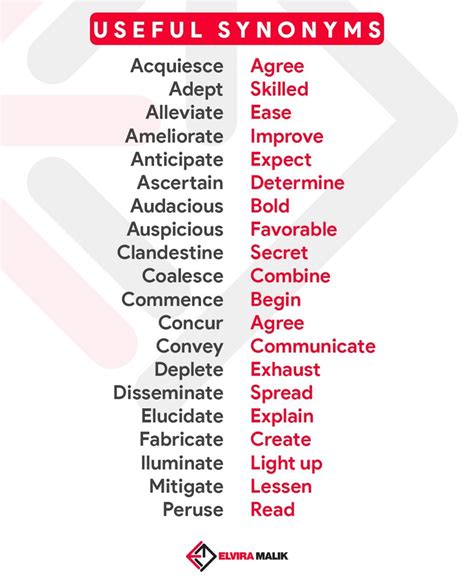 Elvira Malikova | 📌Synonyms for IELTS. Applying a wide range of ...