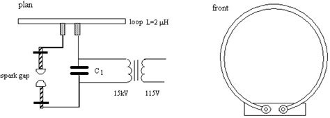 Hertz Resonator | Harvard Natural Sciences Lecture Demonstrations