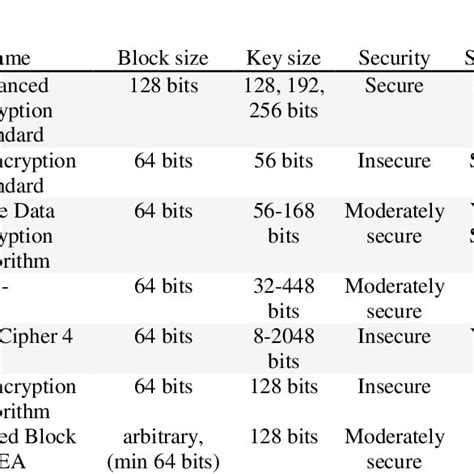 Cryptographic Algorithm Chart 的图像结果