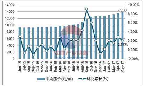 2016-2020年郑州市地区生产总值、产业结构及人均GDP统计_华经情报网_华经产业研究院