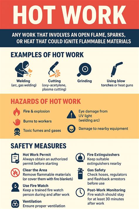 🔥 What is Hot Work? Hot work is any work that produces flames, heat, or ...