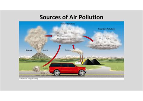 Air pollution (So2, NO2, CO) (1).pdf air pollution occuring in environment by sulfur dioxide ...