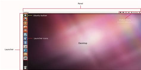 Image result for Ubuntu Basics Tutorial