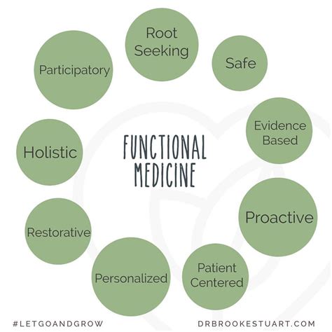 What Is Functional Medicine Md at Antonio Barboza blog