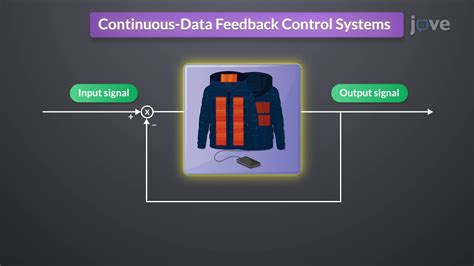 Feedback Control Tutorial 的图像结果