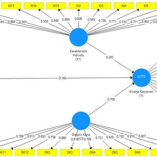 Image result for Pls Algorithm NZ