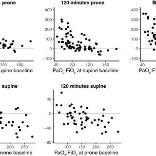 Image result for PaO2/FiO2 Range