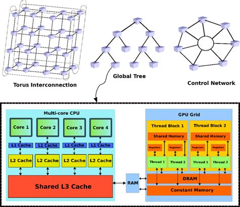 Computer Cluster 的图像结果