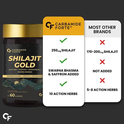 Carbamide Forte Shilajit Gold Capsules For Men | 60 Shilajit Capsules ...