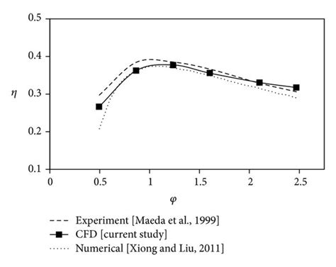 Validation Function 的图像结果