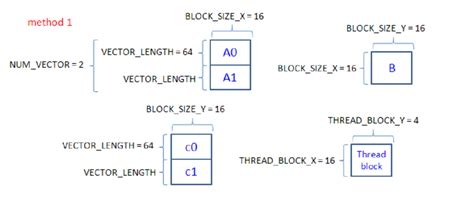 Image result for Class Method Block