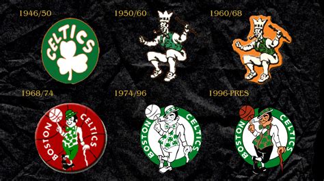 NBA Logo Evolution 的图像结果