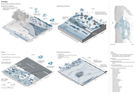 Garud Ghar - Protecting the Protector | CEPT - Portfolio