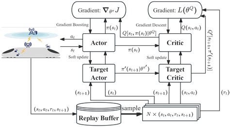 Computation Offloading Strategy for Detection Task in Railway IoT with ...