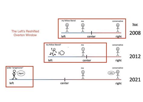 Hi, has anyone worked with outlier.ai, as in app.outlier.ai? Are their ...