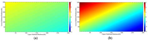 Simulation of the Spectrum Response for the THz Atmosphere Limb Sounder ...