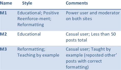 Moderators Example 的图像结果