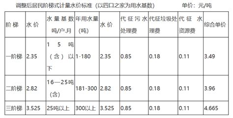 为什么交水费的时候要交污水处理费？