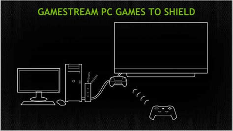 A look at NVIDIA GameStream, G-Sync, ShadowPlay and the GTX 780 Ti