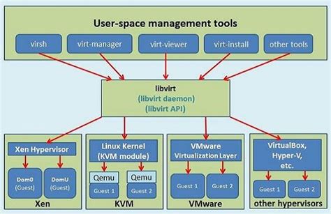 Using KVM Hypervisor 的图像结果