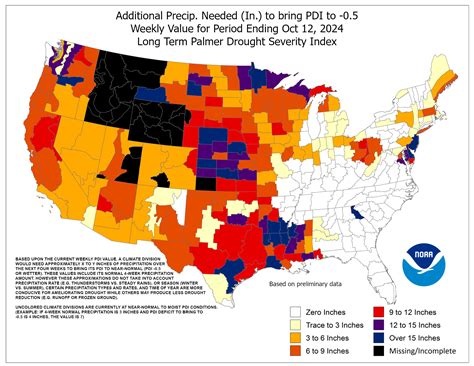 Drought Information