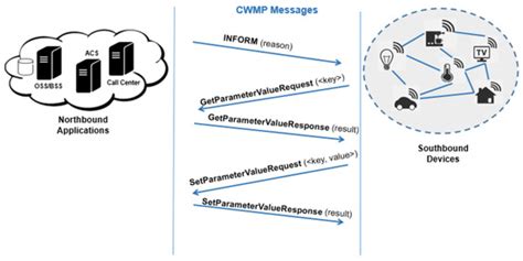 Sensors | Special Issue : Sensor Systems for Internet of Things