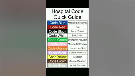 Image result for Hospitals Code