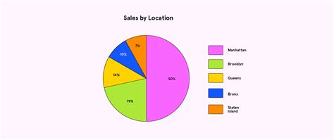Data Visualization Basics 的图像结果