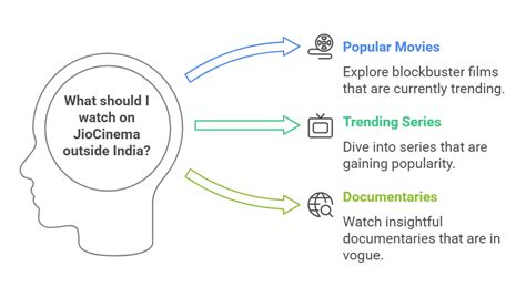 JioCinema Not Working outside India? Easy Guide to Make It Work Again!