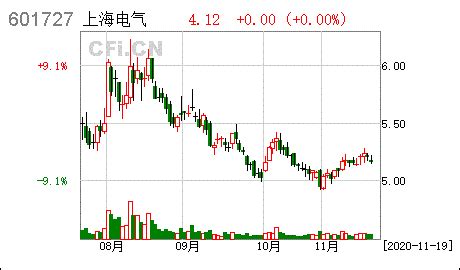 上海电气:公司所属子公司上海电气风电集团股份有限公司首次公开发行股票并在科创板上市申请通过上市委审议- CFi.CN 中财网