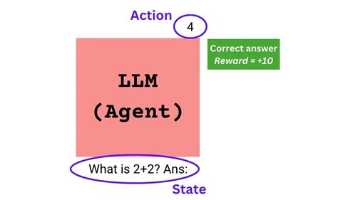 Deepseek Thinking Process 的图像结果