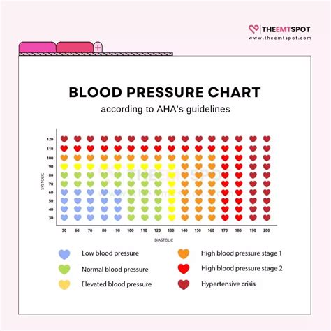 Blood Pressure 104/75: What Does It Indicate? | TheEMTSpot