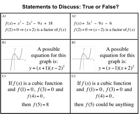 Image result for Polynomial Graphs Calculator