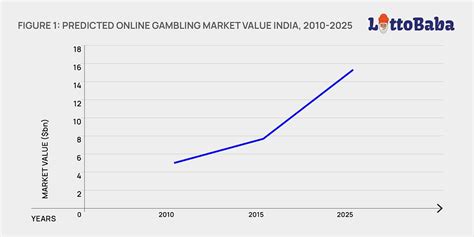 Indian Lottery Business: Here's all you need to know about the industry