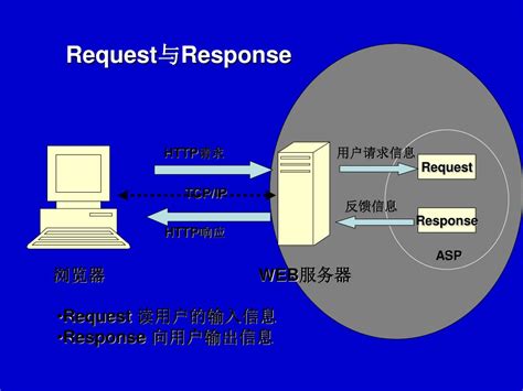 Request 与 Response_request和response-CSDN博客