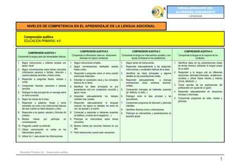 Después de la competencia: Evaluación y aprendizaje