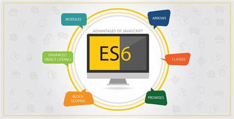 Image result for ES6 Full Form of JavaScript