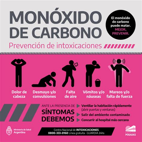 Intoxicaçao Por Monoxido De Carbono - FDPLEARN