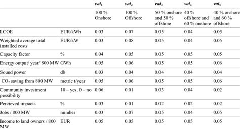 Decision-Making Grid 的图像结果