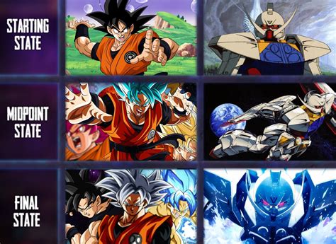 Capsule Corp Goku vs Turn a Gundam (Dragon Ball Heroes vs Turn a Gundam ...