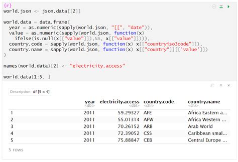 Image result for World Bank Program Using R Language