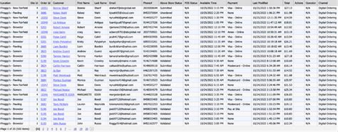 Image result for UI Path Data Validation
