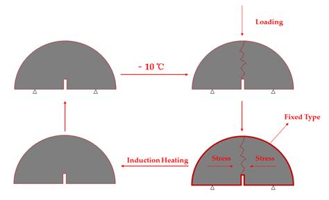 Study on Recycling of Steel Slags Used as Coarse and Fine Aggregates in ...