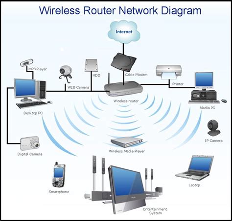 Computer Internet Connection 的图像结果
