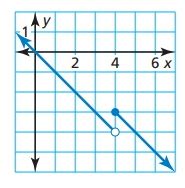 How to Solve Piecewise Function for Graph 的图像结果