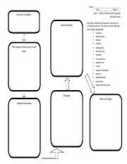 Image result for Election Process Flow Chart