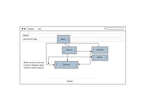 Image result for HTML5 Tag
