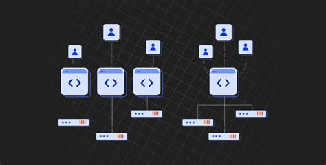 Image result for Multi-Tenant Application