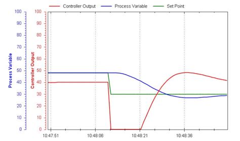 Image result for Loop Tuning Example